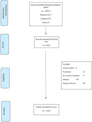 How has research on the effectiveness and safety of COVID-19 vaccination been evaluated: a scope review with emphasis on CoronaVac